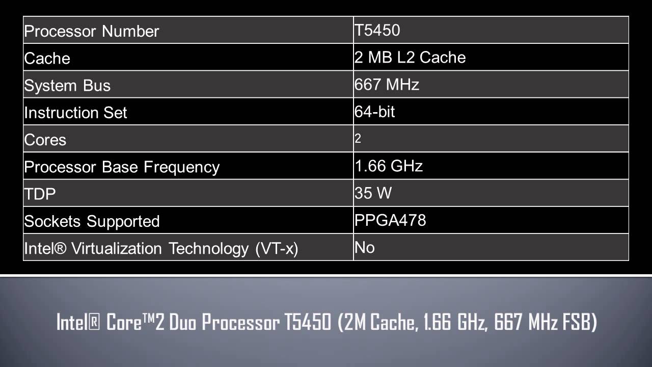 Intel core 2 duo t7300 drivers for mac